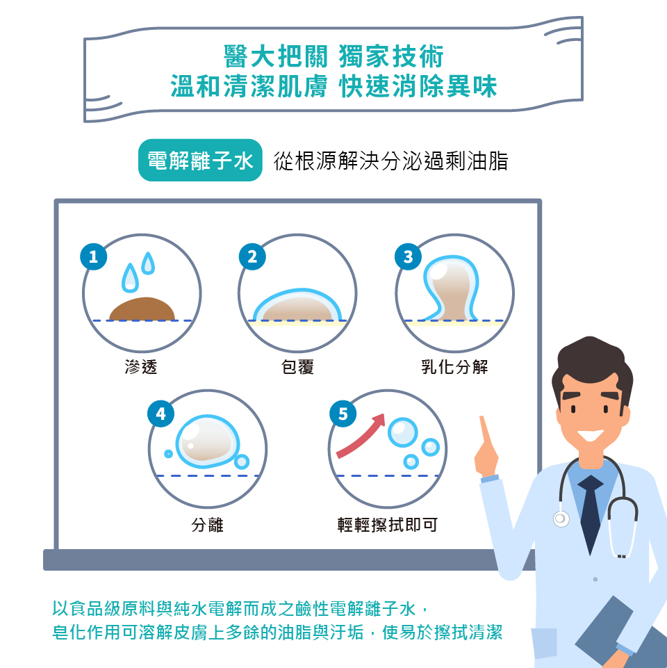 210607擦澡液圖文 06