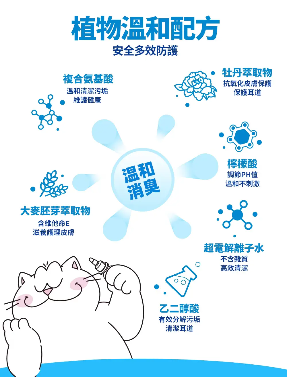 妮可露 寵物專用洗耳液 4