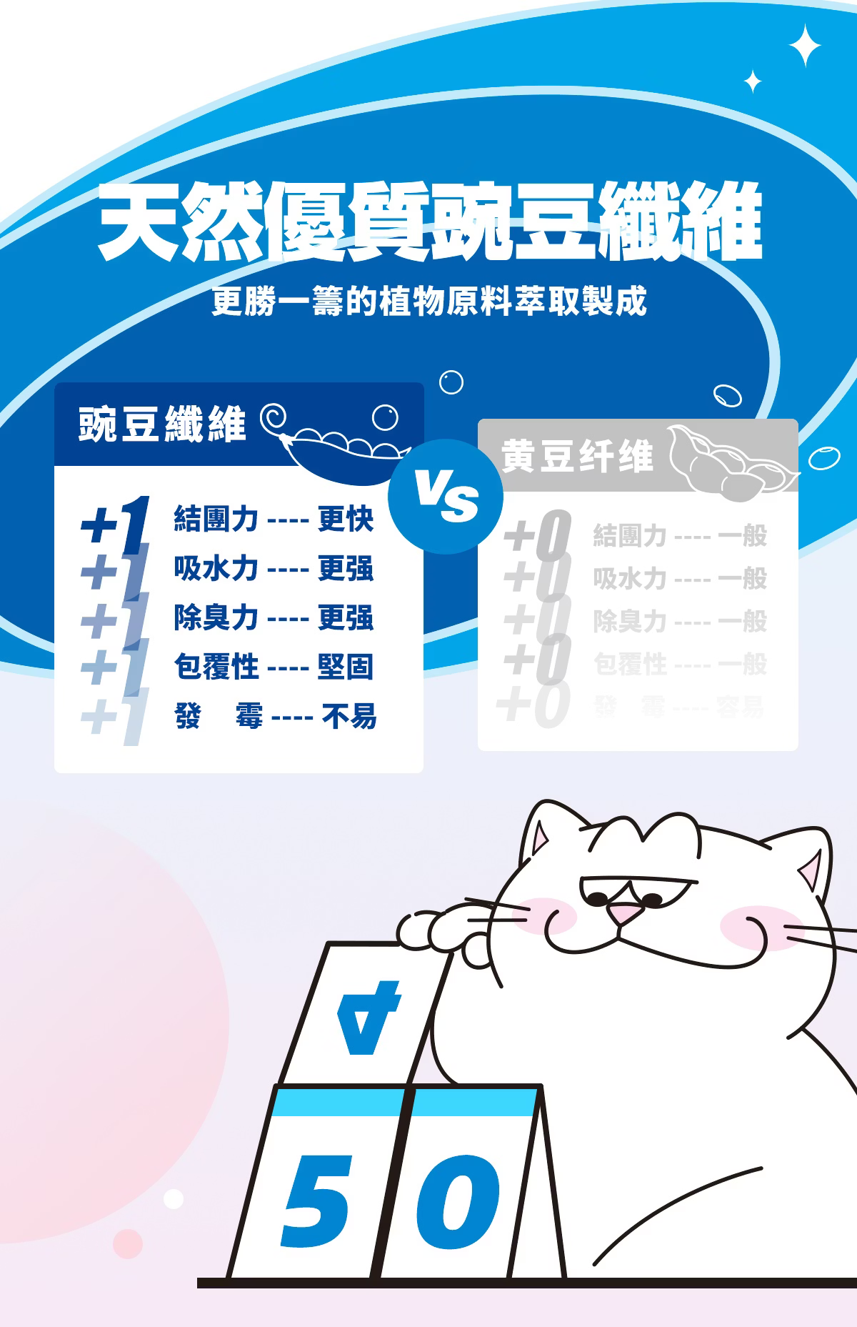 妮可露 無塵混合豆腐砂魔法珍珠特別版 荷花清香 9
