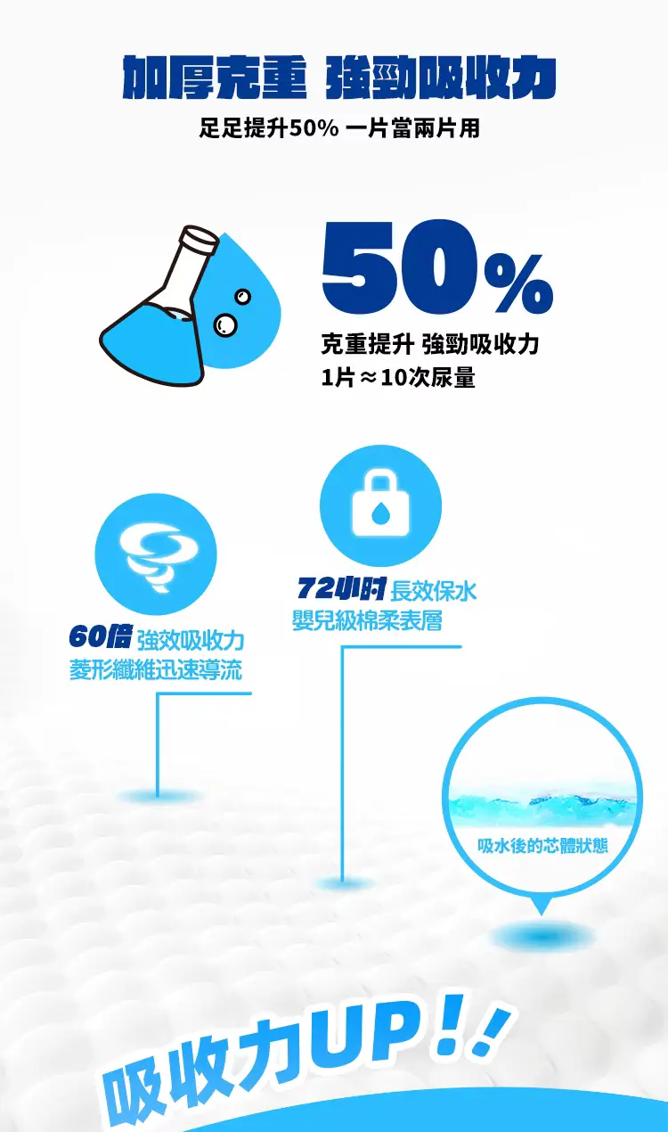 妮可露 超瞬吸尿墊 3