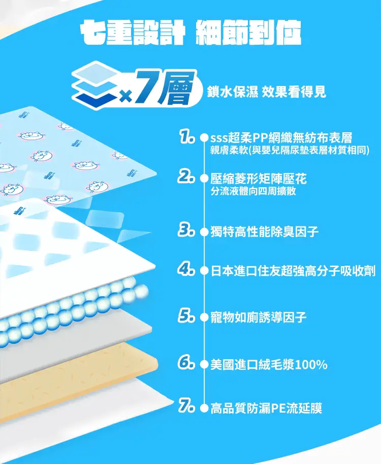 妮可露 超瞬吸尿墊 4