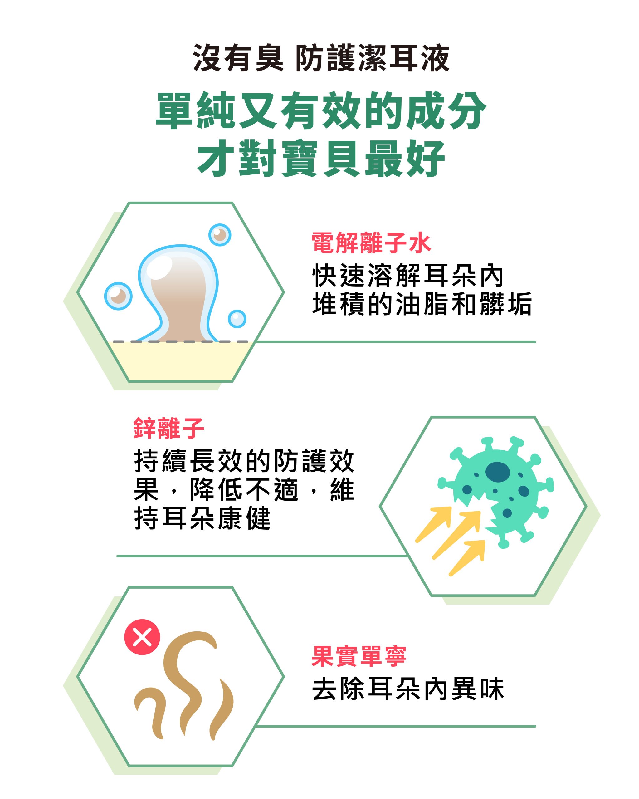 防護潔耳液 5 scaled