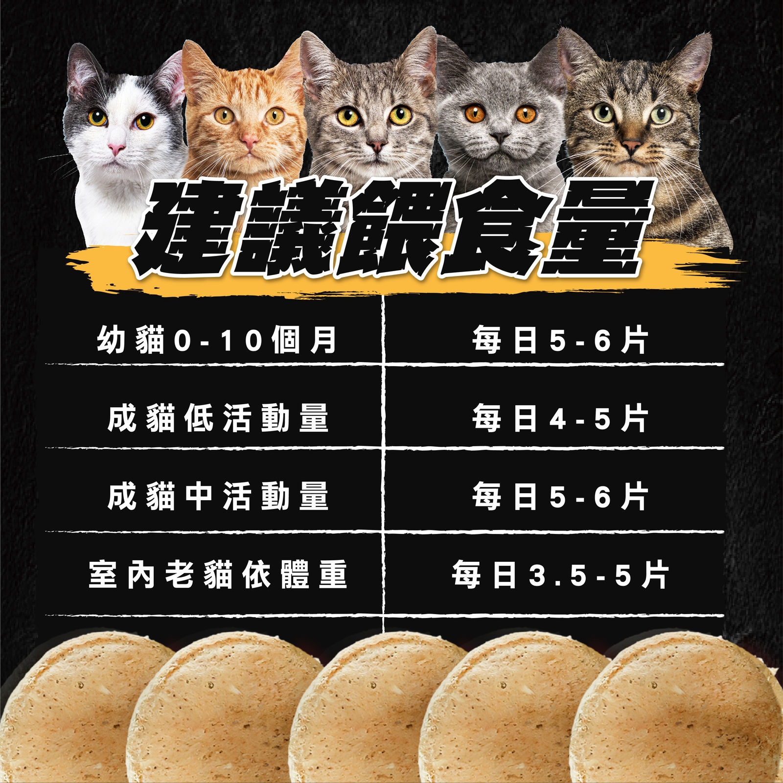 超越巔峰主食凍乾 貓 長條圖 014