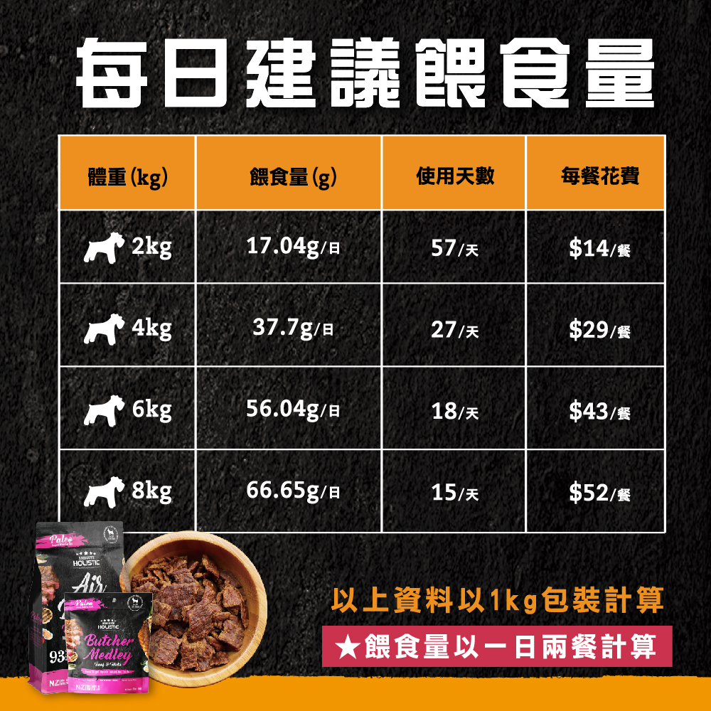 超越巔峰鮮食肉片 犬 010