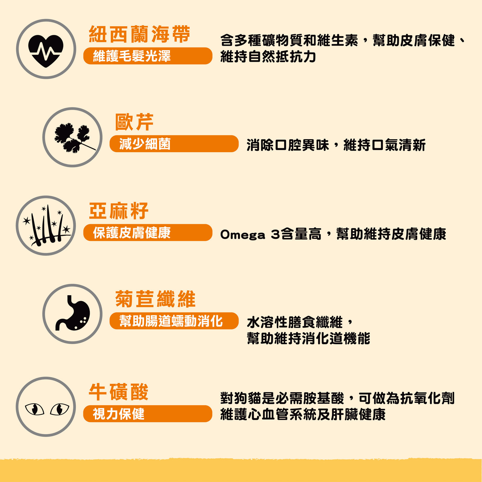 超越巔峰鮮食肉片 貓 007