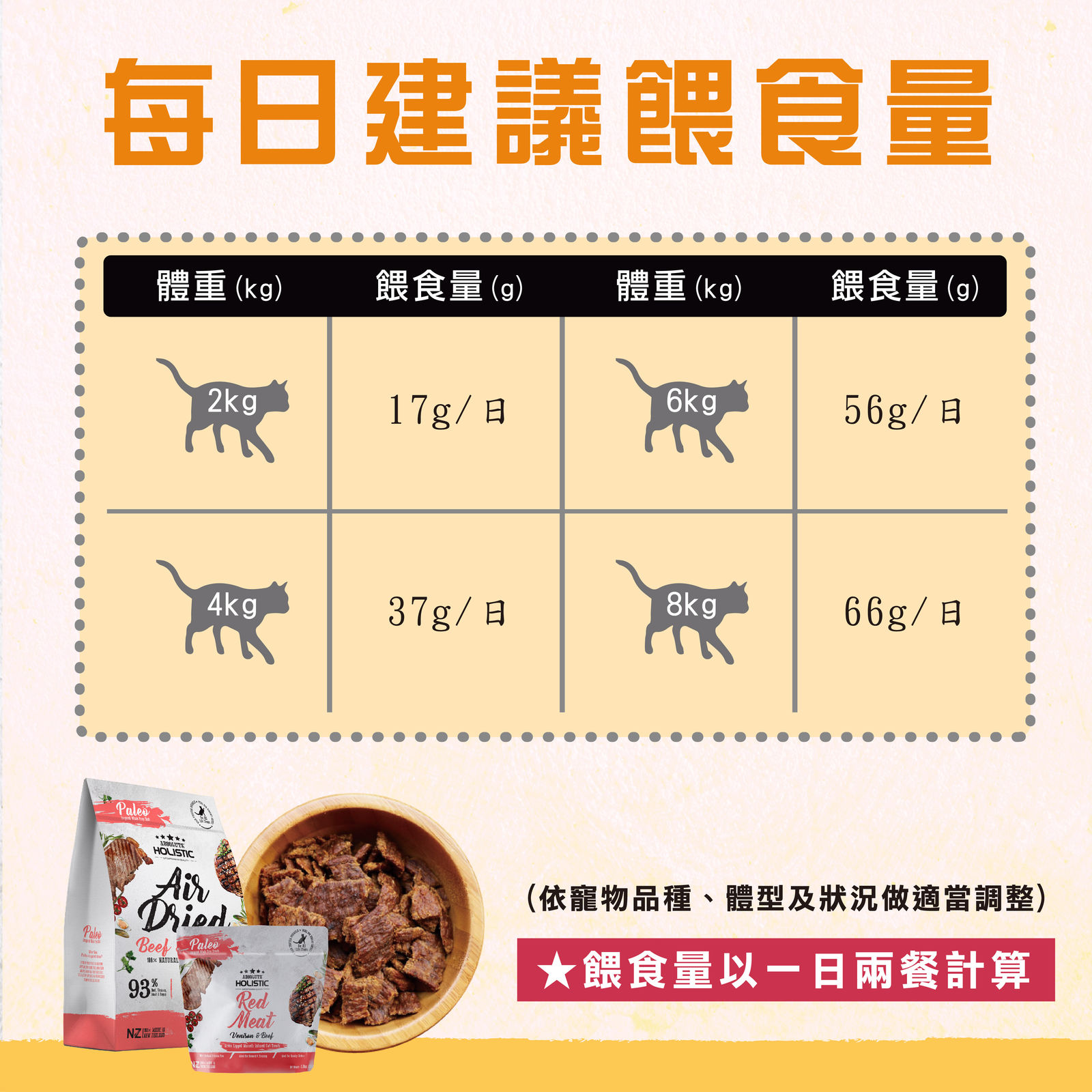 超越巔峰鮮食肉片 貓 010